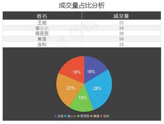 成交量占比分析表
