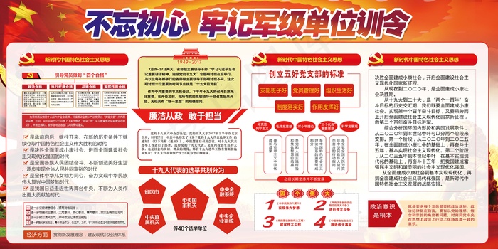 牢记军级单位训令展板