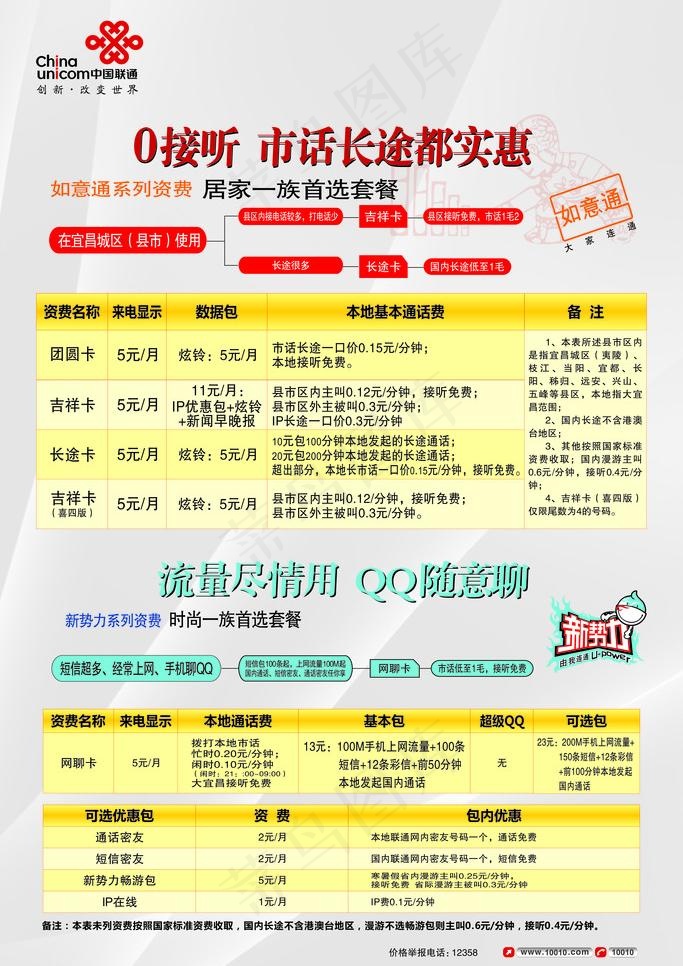 联通最新2g资费表图片cdr矢量模版下载