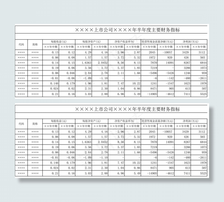 上市公司半年度主要财务指标
