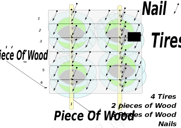 使用绿色食品电子贺卡，对自己的感觉...