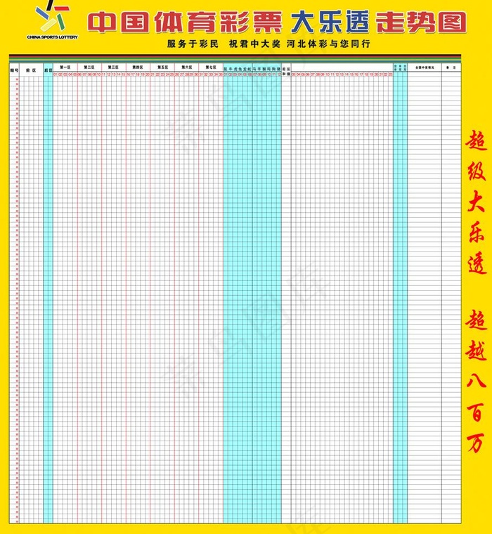 中国体育彩票大乐透走势图图片