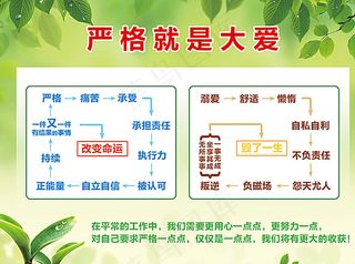 严格就是大爱图片