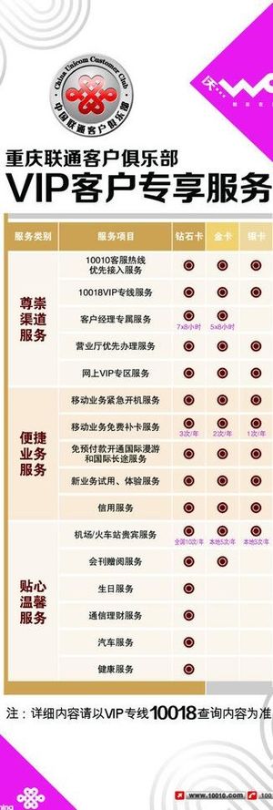 联通vip客户专享服务x展架图片