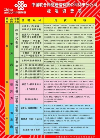 联通资费表图片