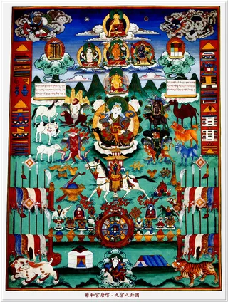 雍和宫唐卡（全本）九宫八卦图