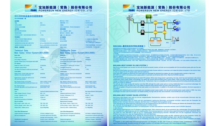 新能源单页图片