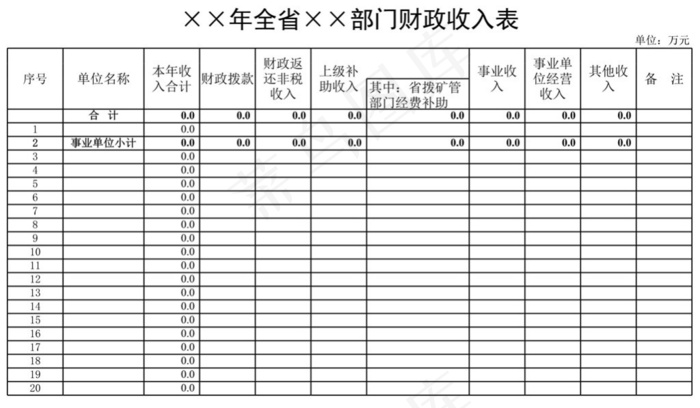 全省部门财政收入表