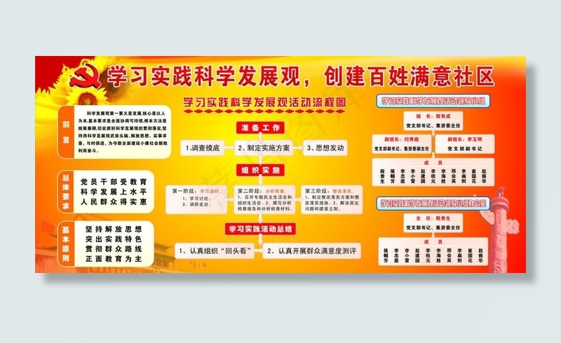 党建 村委 科学发展观 各组织机构...