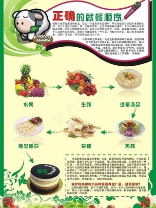 正确的就餐顺序图片