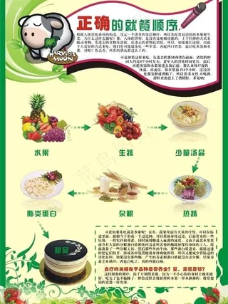 正确的就餐顺序图片