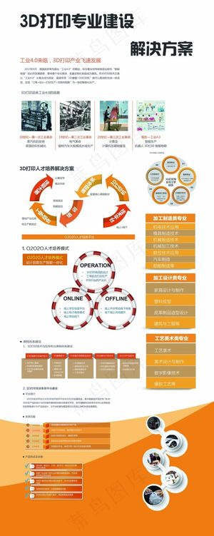 3D打印专业解决方案