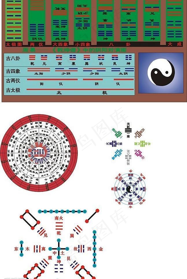 八卦图5款图片cdr矢量模版下载