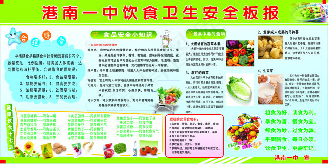 饮食卫生安全板报cdr矢量模版下载