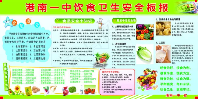 饮食卫生安全板报cdr矢量模版下载