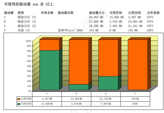 驱动