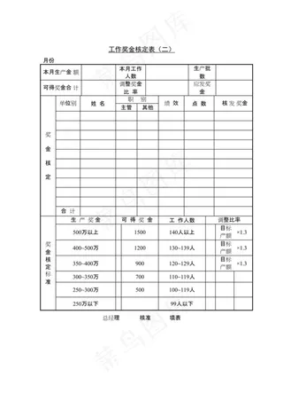 工作奖金核定表