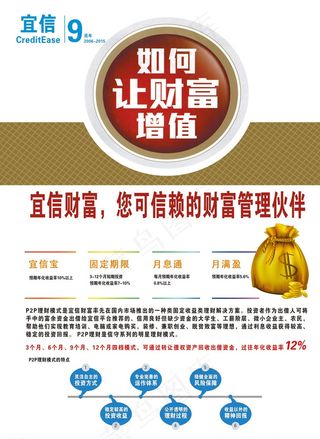 宜信9周年 理财宣传单彩页 财图片