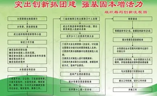 共青团制度图片