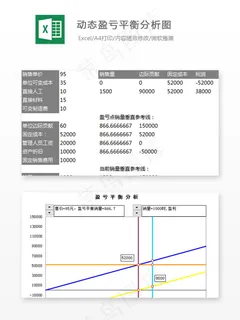 动态盈亏平衡分析图-Excel图表