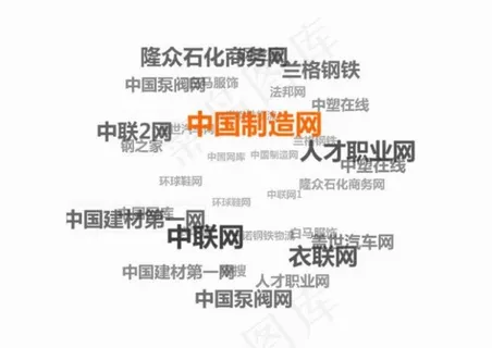 球形旋转动画 球形旋转动画