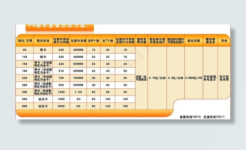联通3g套餐资费方案图片