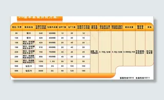 联通3g套餐资费方案图片
