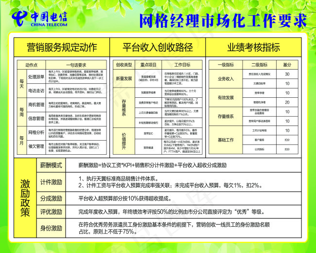 电信网路