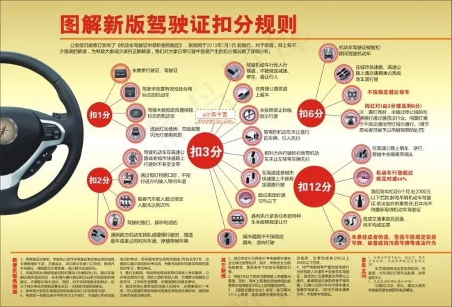 图解2013年新版驾驶证扣分规则高...cdr矢量模版下载