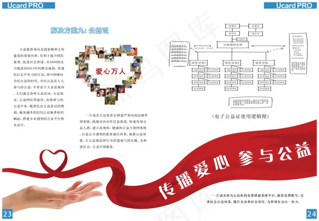 企业画册psd模版下载