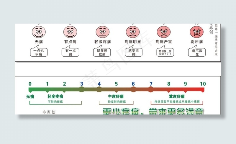疼痛表图片