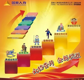 保险公司晋升阶梯墙板图片