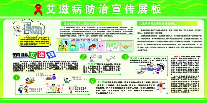 医疗艾滋病防治宣传展板