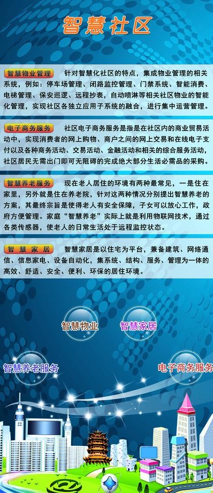 智慧社区展板图片psd模版下载
