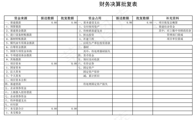 财务决算批复表