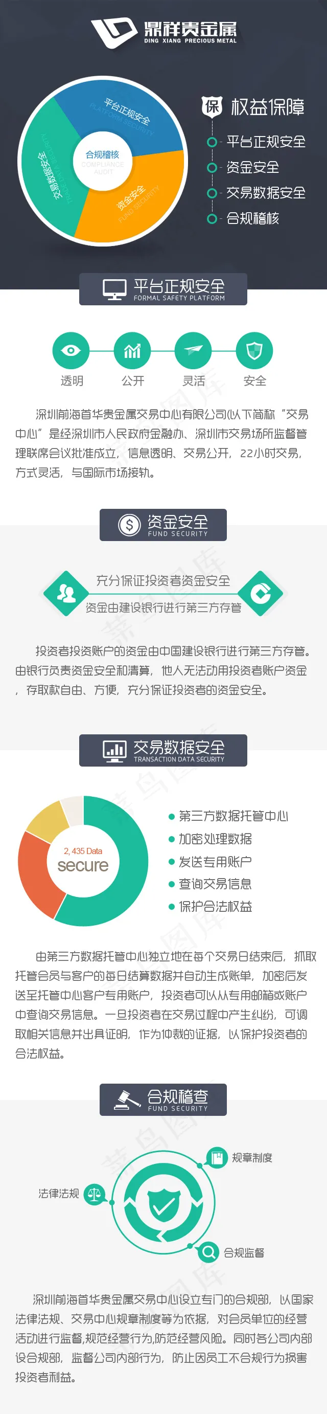 金融投资理财 权益保障 微信页面psd模版下载