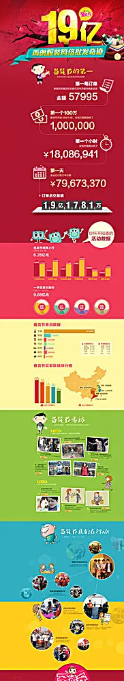 备货节再创奇迹图片(1680X8130(DPI:72))psd模版下载