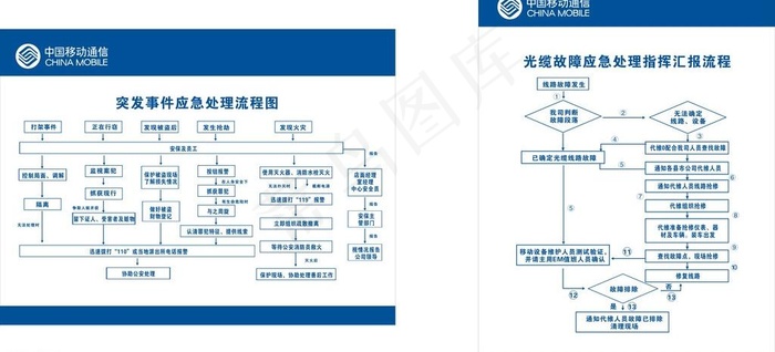移动突发事故图片cdr矢量模版下载