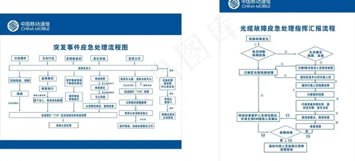 移动突发事故图片
