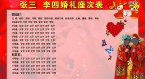 婚礼座次表图片