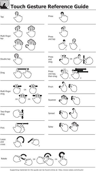 触屏手势矢量素材
