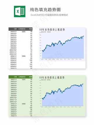 纯色填充趋势图-Excel图表
