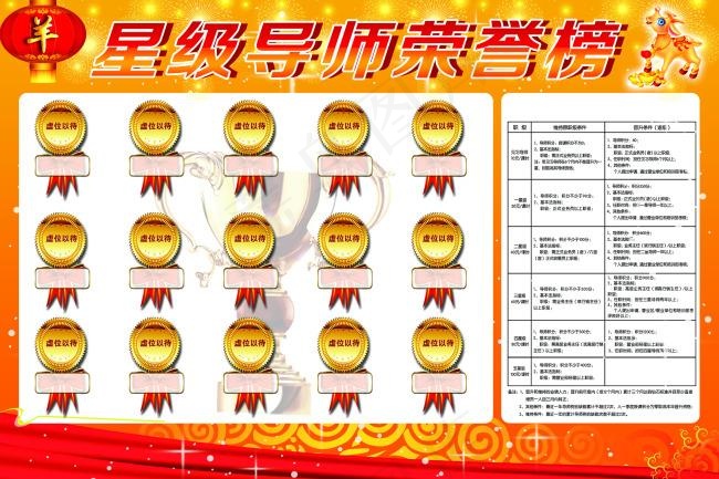 导师荣誉榜(7087X4725(DPI:100))psd模版下载