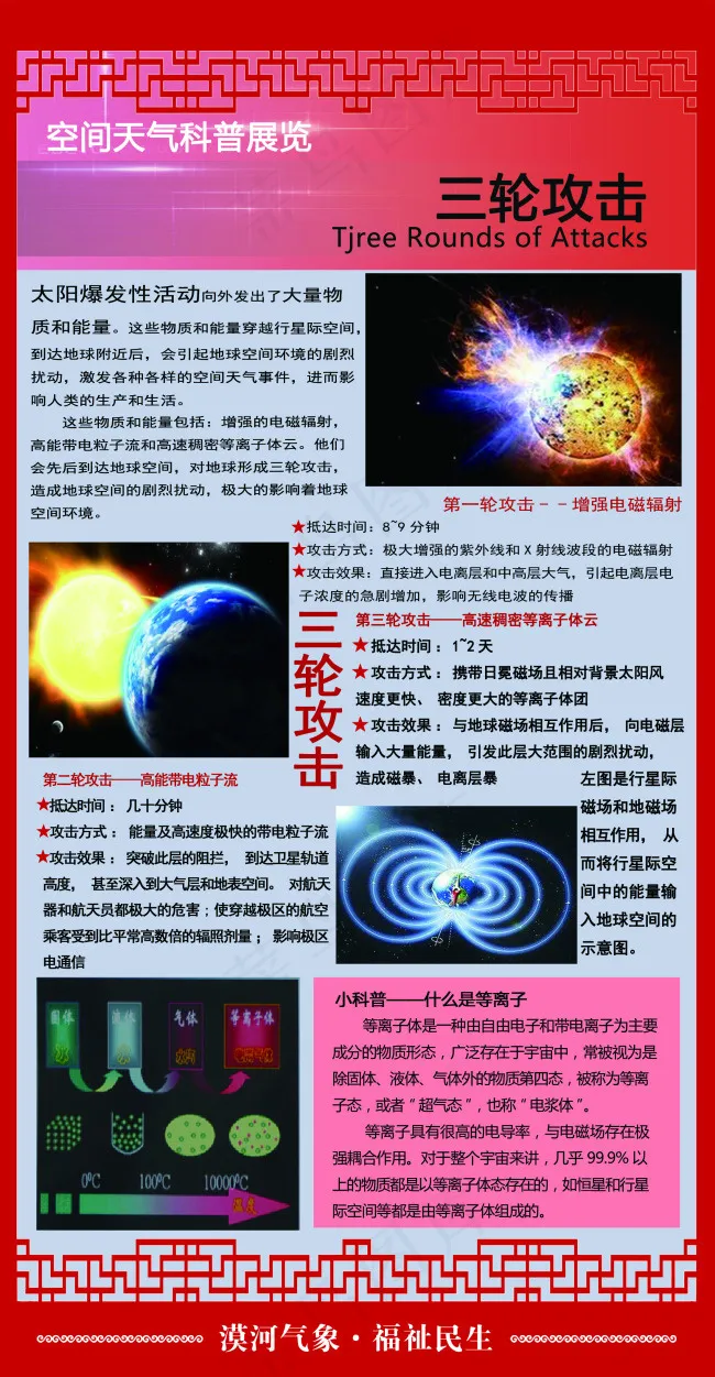 科普轮攻击展板(2205X4244(DPI:70))psd模版下载
