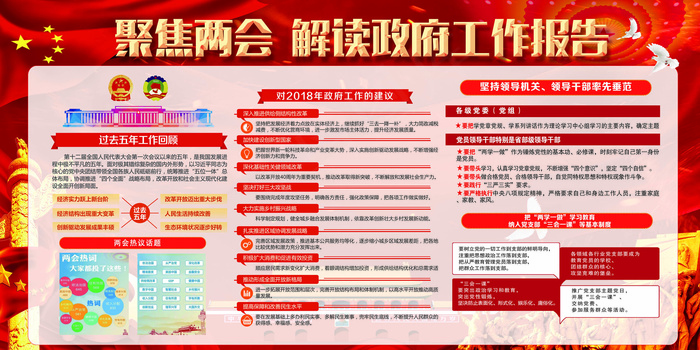 聚焦全国两会宣传内容展板设计