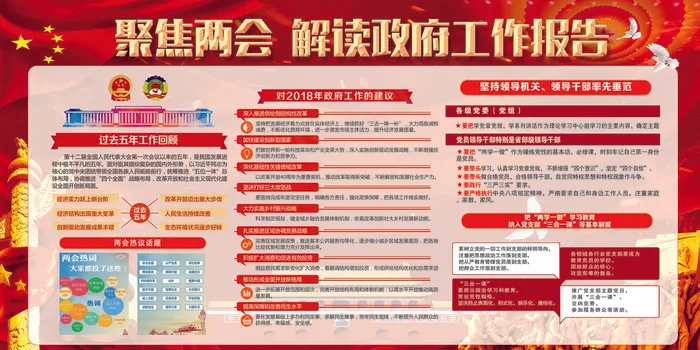 聚焦全国两会宣传内容展板设计
