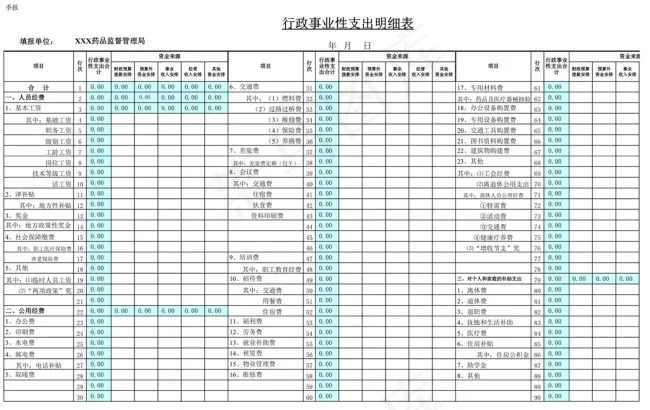 药监行政事业性支出明细表