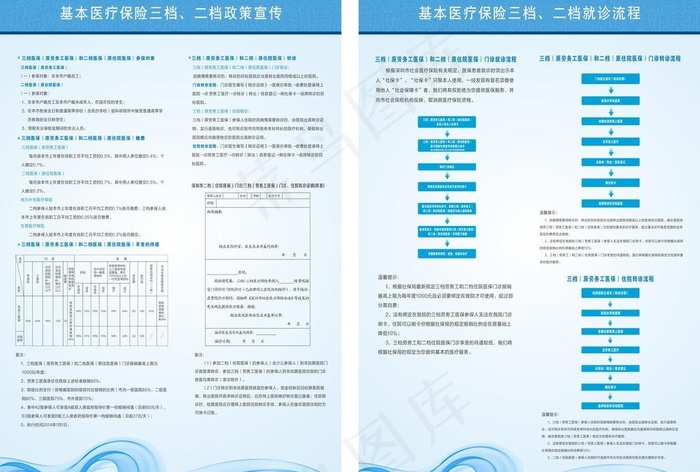 医保制度牌图片