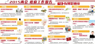 两会*工作报告
