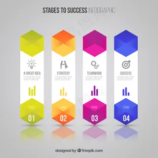 阶段成功的图表模板